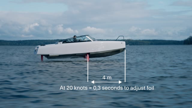 Graphic over a flying C-8: the sensors at the bow give the foil 0.3 seconds to adjust at 20 knots.